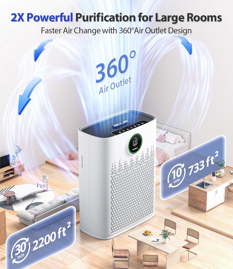 ECOSELF Genuine ECOSELF HAP603 Air Purifier Replacement Filter, 3-in-1 H13 True High-Efficiency Activated Carbon Filter, 2 Pack, White, Official, HAP603 & HAP603WF - Image 5