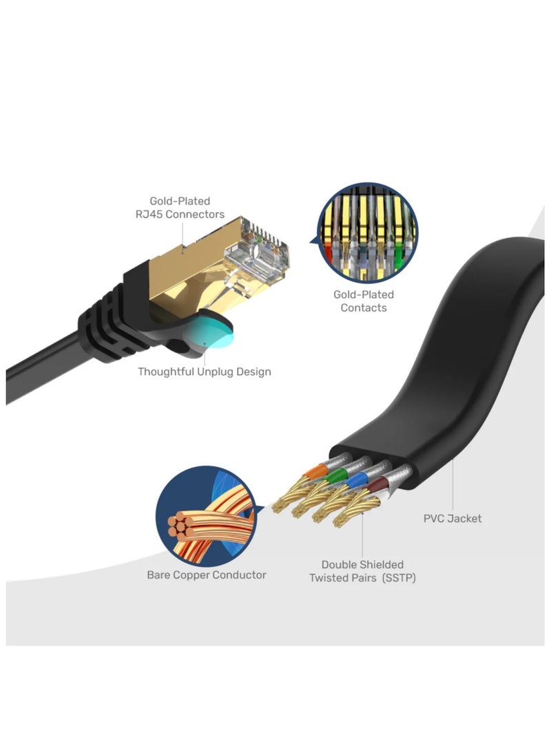 UNITEK - Unitek Cat 7 SSTP RJ45 Flat Ethernet Cable , Gold-Plated contacts RJ45 connector and bare copper conductor. Applicable to computers, laptops, printers, modem, router Ext - Image 1
