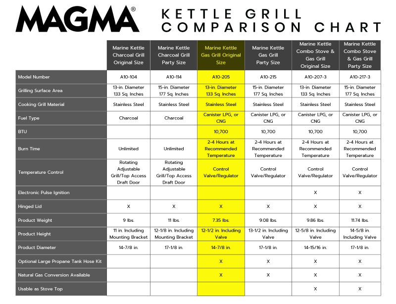 Magma Products, Original Size Marine Kettle Gas Grill, A10-205 - Image 5