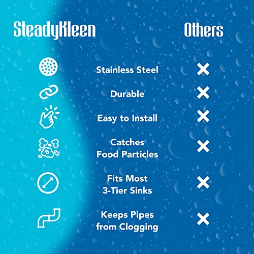 STEADYKLEEN - 3.5-inch Commercial Sink Strainer on 3 Tier Sink Twist Waste Drain, Durable Flat Kitchen Strainer with Tabs, (not Meant for Residential use) - Image 3