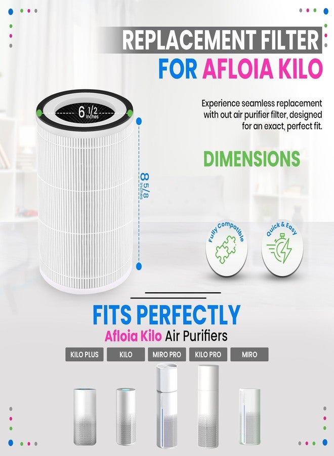 Bagean KILO HEPA Air Filter Compatible with Afloia Air Purifier Filter Replacement - Fits Afloia KILO KILOPRO MIRO MIROPRO - H13 True HEPA with Carbon Filters 99.98% Particles and Purifies Air (1-Pk) - Image 3