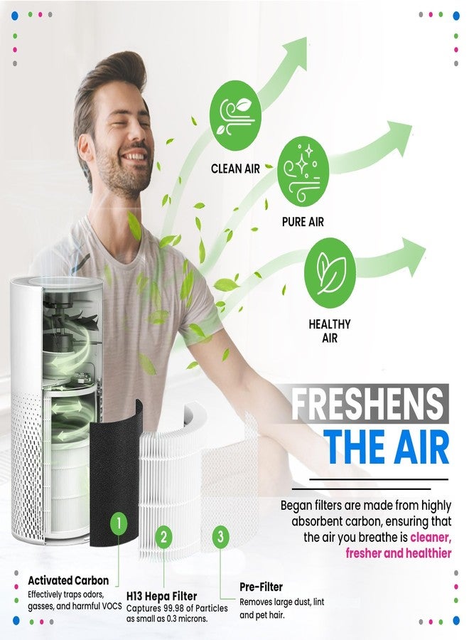 Bagean KILO HEPA Air Filter Compatible with Afloia Air Purifier Filter Replacement - Fits Afloia KILO KILOPRO MIRO MIROPRO - H13 True HEPA with Carbon Filters 99.98% Particles and Purifies Air (1-Pk) - Image 5