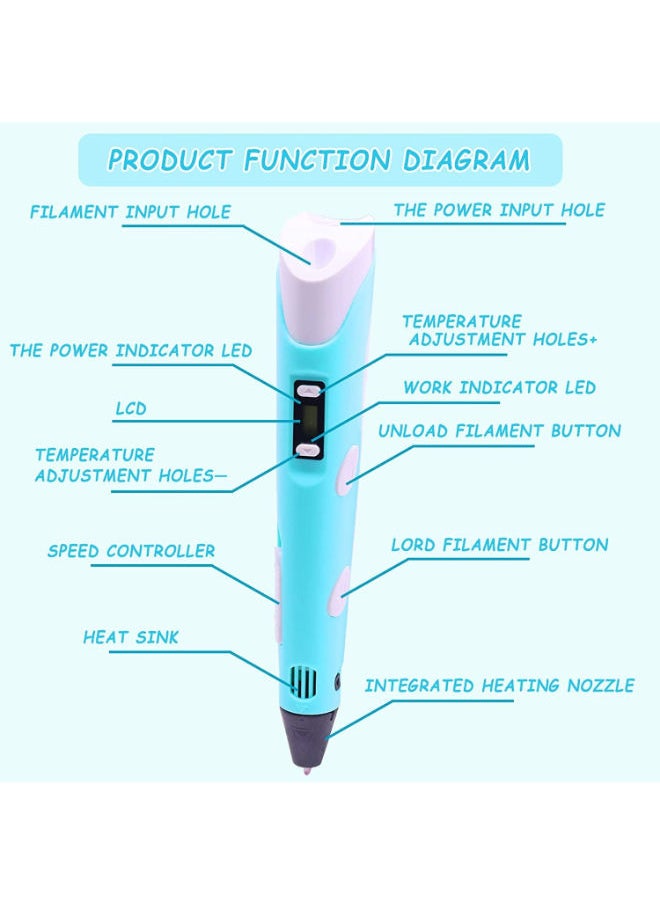 SHOPI 3D Pen, 3D Printing Pen with LCD Display, Drawing Stencils Doodler with 3 Colors PLA Filament Refills, Art Crafts Gift for Kids & Adults, Stepless Speed(Blue)  - Image 2