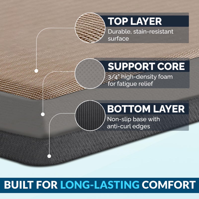 ComfiLife Anti Fatigue Floor Mat â€“ 3/4 Inch Thick Kitchen Mats for Floor, Standing Desk Mat, Kitchen Rug â€“ Comfort at Home, Office â€“ Durable â€“ Stain Resistant â€“ Non-Slip Bottom (20" x 39", Rose Gold) - Image 4