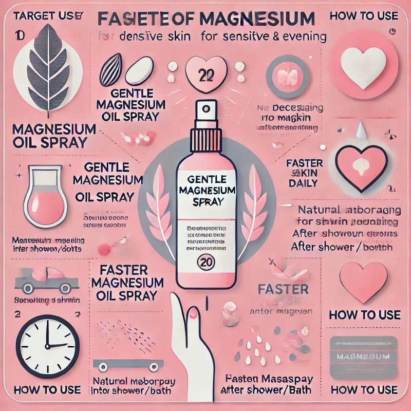 Epsom بخاخ زيت المغنيسيوم اللطيف من إبسوم - مصدر نقي وطبيعي من كلوريد المغنيسيوم. هذا المكمل من بخاخ المغنيسيوم يدعم استعادة العضلات وهو نباتي وخالي من زيت النخيل - 250 مل. - Image 2