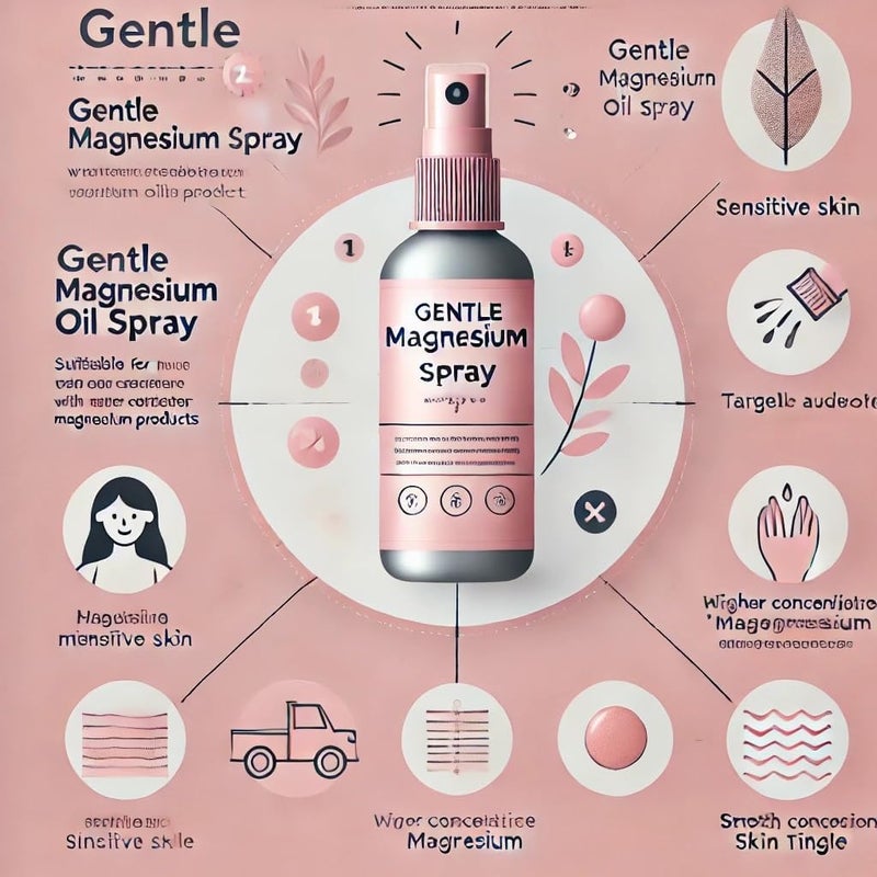 Epsom بخاخ زيت المغنيسيوم اللطيف من إبسوم - مصدر نقي وطبيعي من كلوريد المغنيسيوم. هذا المكمل من بخاخ المغنيسيوم يدعم استعادة العضلات وهو نباتي وخالي من زيت النخيل - 250 مل. - Image 3