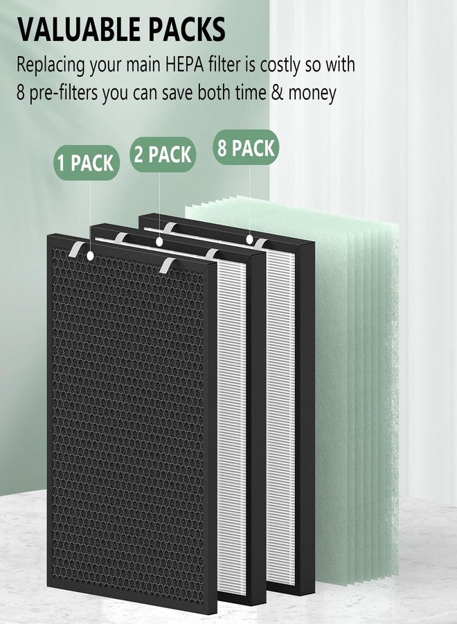 FMDZFL Air400 Replacement Filter for Bissell Air400, 2 H13 True HEPA and 1 Activated Carbon Pack with 8 Pre-Filter, Compared to Part #2521,2520,3365 - Image 5