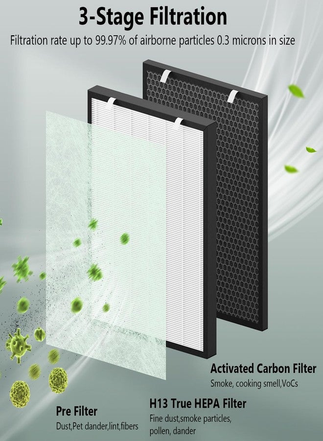 FMDZFL Air400 Replacement Filter for Bissell Air400, 2 H13 True HEPA and 1 Activated Carbon Pack with 8 Pre-Filter, Compared to Part #2521,2520,3365 - Image 2