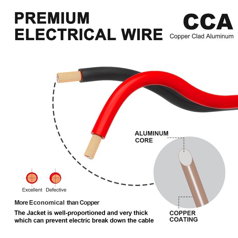 TYUMEN 18 Gauge Wire 100FT, 18/2 AWG Red Black Hookup Electrical Wire LED Strips Extension Cord 12V/24V DC Cable, 18AWG 2 Conductors Flexible Wire for LED Ribbon Lamp Tape Lighting - Image 4