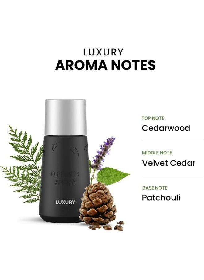 Dr Scent Dr Scent Breeze of Joy Portable Aroma Luxury (10ml)  - Image 3