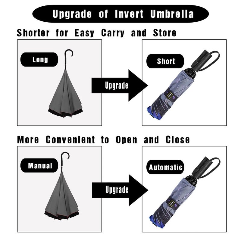 LANBRELLA Umbrella Compact Inverted Folding Umbrellas Auto Open Auto Close - T2.4-Starry Sky - Image 4