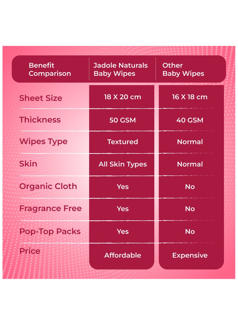 Jadole Naturals Baby Wipes 99.9% Water Baby Diaper Textured, 720 Count Aqua Pure Sensitive Hypoallergenic and Unscented - Image 3