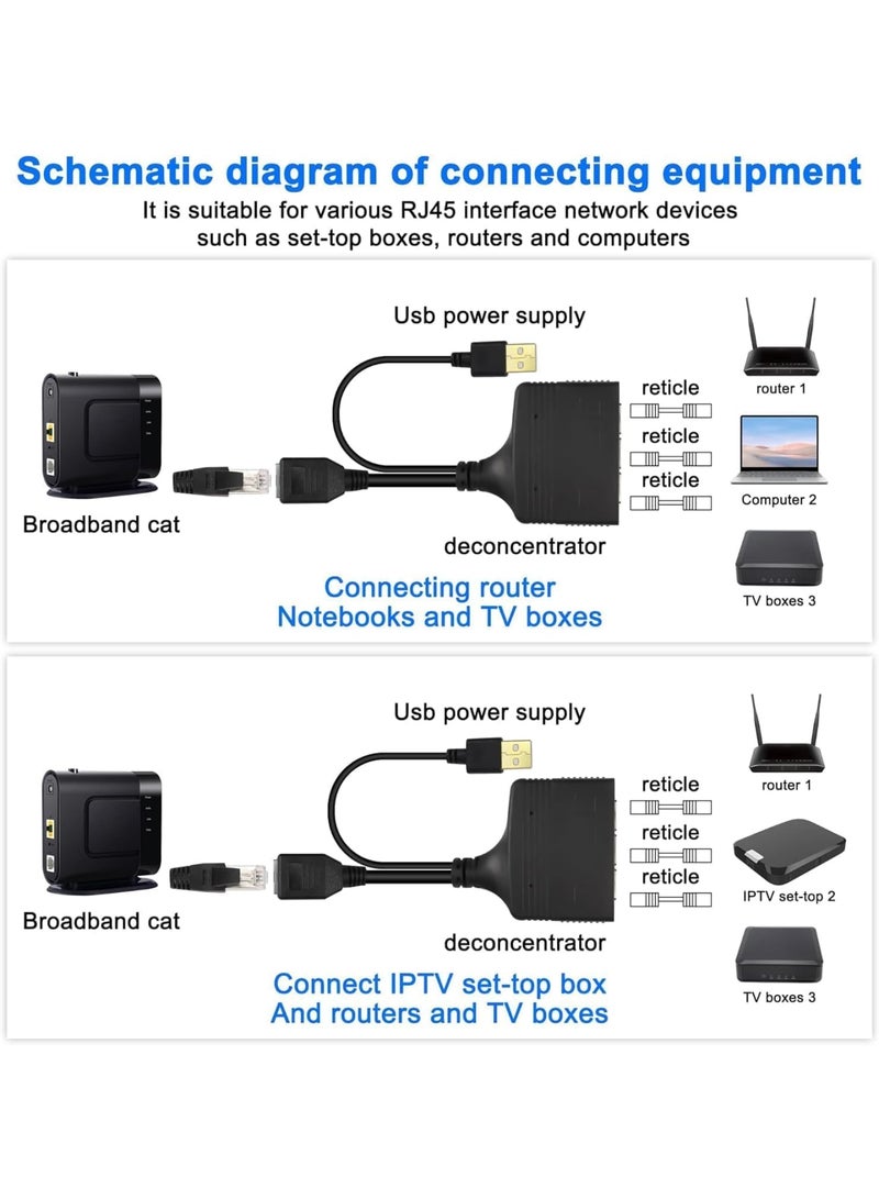 SOLARAE RJ45 Network Splitter Adapter, Ethernet Cable Splitter, 1 to 3 Internet Splitter 1000Mbps High Speed LAN Network Splitter, 3 Devices Simultaneous Networking, for Cat5/5e/6/7/8 - Image 5