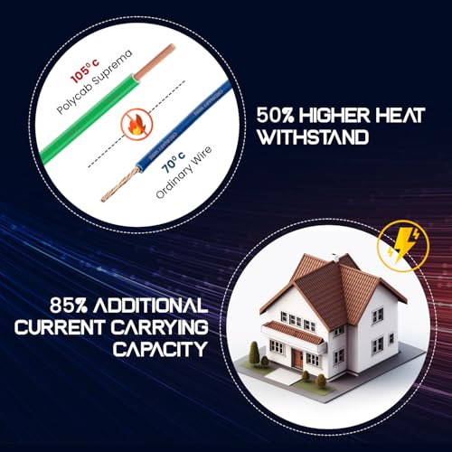 Polycab Suprema 2.5 sqmm Electron beam technology housewire|2.505C heat withstand capacity| No melt-No drip PVC insulation| 60 years product life|85% higher current carrying capacity|90M coil【Green】 - Image 4