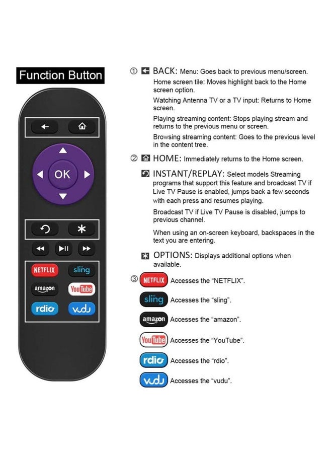 HuHa - Replacement Remote Control for Roku Box Model: Roku 1, Roku 2(HD, XD, XS), Roku 3, Roku LT, HD, XD, XDS, Roku N1 - Image 1