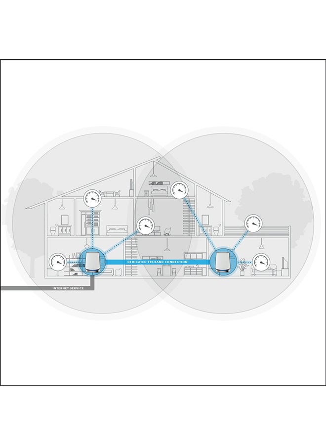 NETGEAR RBK852 Orbi Whole Home Tri-Band Mesh WiFi 6 System Upto 5000 sq.ft, 11AX Mesh AX6000 WiFi (Up to 6Gbps) White - Image 3