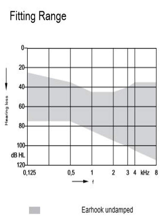 FCS N-176 Pocket Hearing Aid For Both Ears With V cord Black Suitable For Mild to Moderately Severe Hearing Loss. (1 Year Seller Warranty). - Image 2