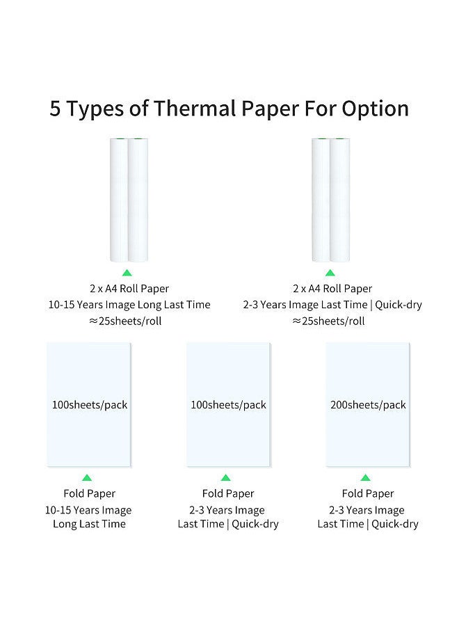 PeriPage - 2 Rolls Thermal Paper Compatible withA40 Thermal Printer 10-15 Image Long-lasting Perfect for Photo Picture Receipt Memo PDF File Webpage Printing Instant Photo Printer 210x30mm 7.45m/24.4ft - Image 1