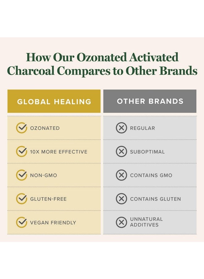 جلوبال هيلنغ سنتر مركز الشفاء العالمي - مسحوق الفحم المنشط بالأوزون - إزالة سموم هضمية متقدمة تمتص المركبات الداخلية غير المرغوب فيها - يساعد على تخفيف الانزعاج العرضي للغازات - 60 حبة فحم منشط - Image 5