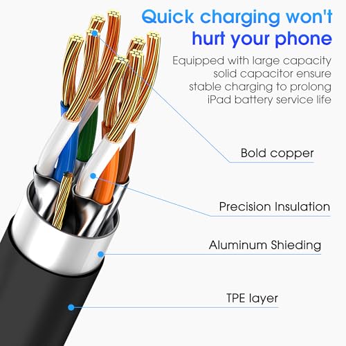 FEEL2NICE Apple USB C to USB C Charging Cable 3Pack 6ft, USBC Fast Charger Cord, 60W Type-C to Type-C Cable for iPhone 17/16 Pro Max Plus, iPhone 17 Air, iPad Air/Pro Black - Image 3