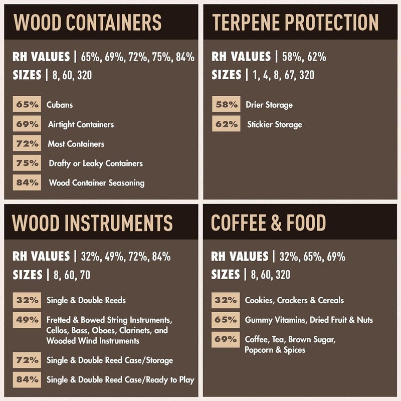 Boveda 75% حزم التحكم في الرطوبة ثنائية الاتجاه - الحجم 60 - 12 حزمة - إصلاح فقدان الرطوبة الكبير / انخفاض RH في المرطب غير البلاستيكي - ماصات الرطوبة - عبوات ترطيب مغلفة بشكل فردي - Image 5