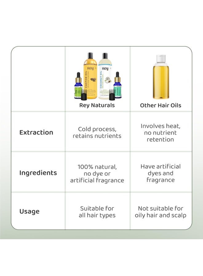 ري مجموعة زيوت الشعر من ري ناتشورالز/مجموعة العناية بالشعر (زيت الخروع + زيت جوز الهند + زيت شجرة الشاي + زيت إكليل الجبل) تتحكم في تساقط الشعر - لشعر صحي - خالية من الزيوت المعدنية والسيليكون والعطور الاصطناعية - Image 4