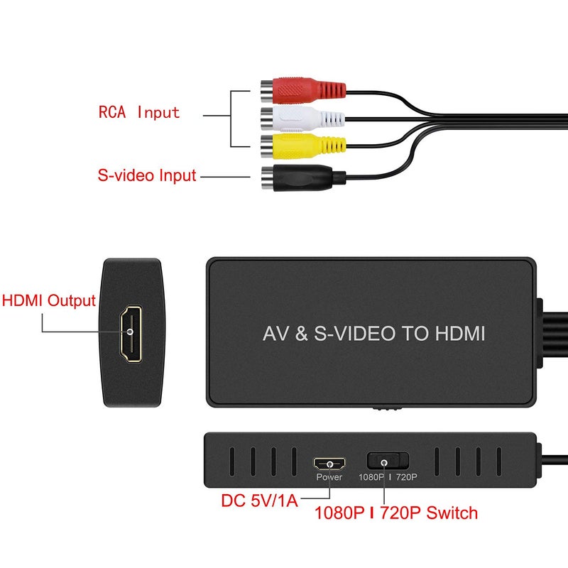 Dingsun SVideo to HDMI Converter 3RCA AV S-Video R/L Audio Vdieo Converter Adapter Support 1080P/ 720P Compatible with WII U PS2/ PS3 STB Xbox VHS VCR Blue-Ray DVD Players - Image 4