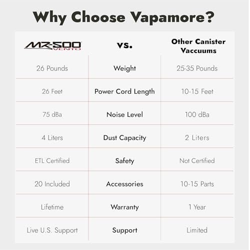 Vapamore MR-500 Vento Canister Vacuum, Professional-Grade Vacuum System with Turbo Pet Brush, Adjustable Suction, Extended Reach and 26’ Power Cord - Image 4