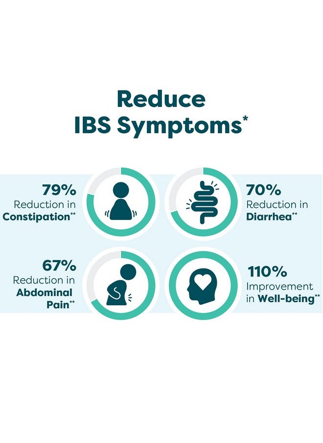 Klaire Labs - Klaire Labs Ther-Biotic Pro IBS Relief - Medical Food for Dietary Management of IBS - Prebiotics & Probiotics for Digestive Health - Gut Health Support for Constipation & Gas (42 Capsules) - Image 1