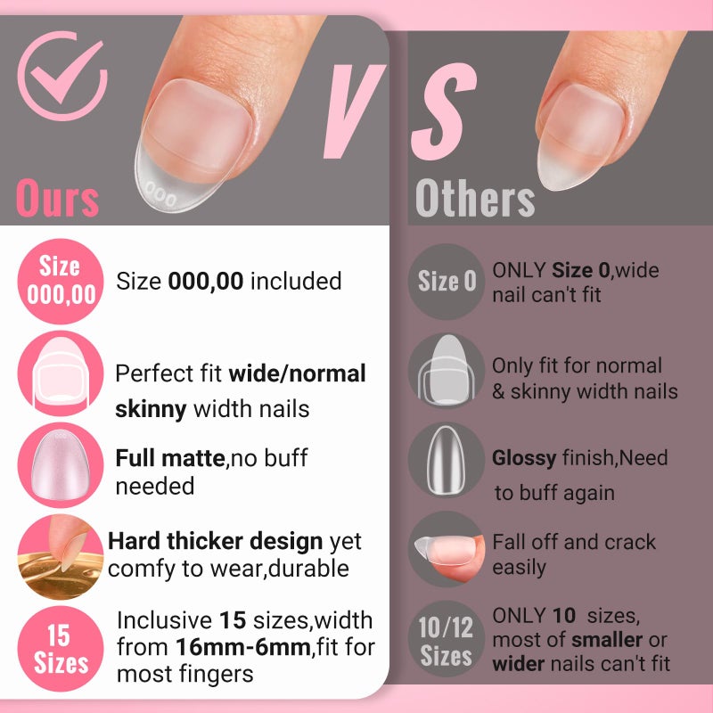 SINOKAME Extra Short Wide Fit Almond Nail Tips for Short Wider Nail Beds,SINOKAME Full Matte No File XS Almond Gel Press On Nails Clear,Paintable Fake Nails Durable 15 Sizes 300 Pcs - Image 4