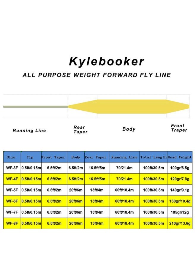Kylebooker Fly Fishing Line with Welded Loop Floating Weight Forward Fly Lines 100FT (WF5F,Moss+Green Gold) - Image 3