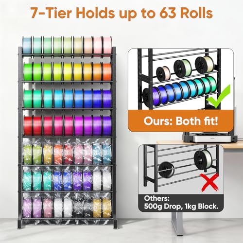POKIPO 3D Printer Filament Storage Rack 7-Tier, Heavy Duty Large Capacity Filament Organizer Holds up to 63 Spools, Multi-Layer 3D Printing Rolls Shelf for Home, Office Workshop, School (Shelf Only) - Image 4