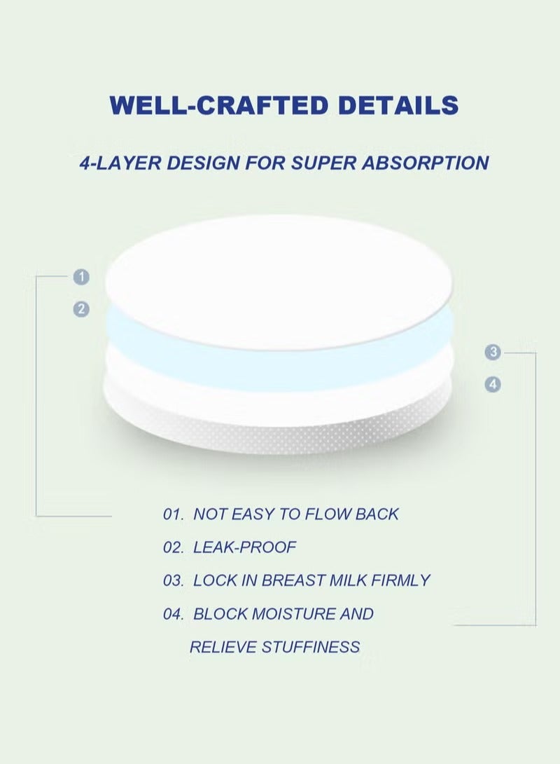 Splendors 100 count Disposable Breast Pads Medical-grade Nursing Pads Super Absorbent Nursing Pad Breastfeeding Essentials Sterilized Individually Packed - Image 2