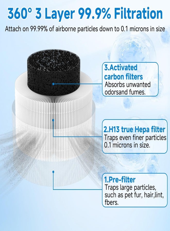 Sinnya 2-Pack True Replacement Filter Compatible with Afloia Fillo/Halo/Mook-a Allo, 3-in-1 High Efficiency True Filter for Fillo Filter - Image 3