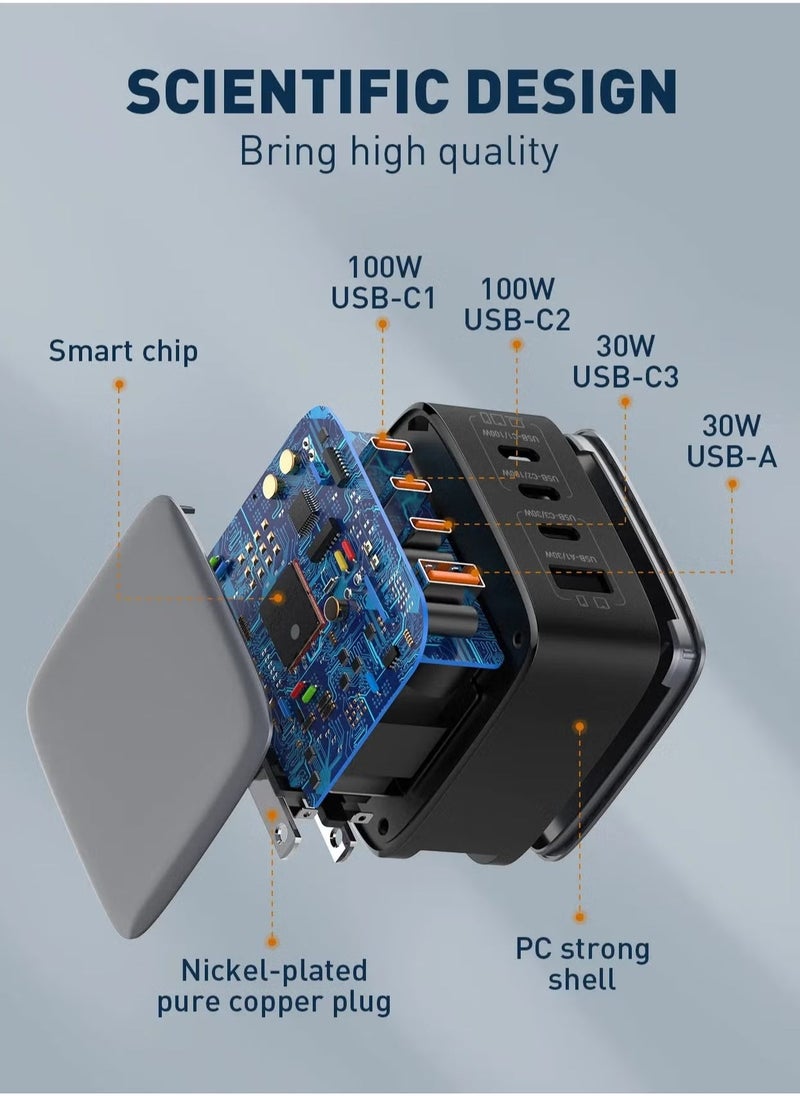 JAJEEK Q408 100W GaN Super Fast Charger – US/UK/EU Plug, 1 USB and 3 Type-C Ports, High-Speed Wall Adapter for Mobile Phones, Laptops, Tablets, Efficient & Compact Design - Image 4