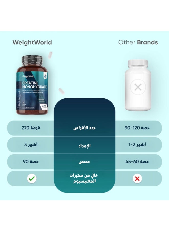 كرياتين مونوهيدرات 3000 ملغ – يدعم القوة وبناء العضلات وتسريع التعافي، 270 قرص، صنع في المملكة المتحدة - Image 5