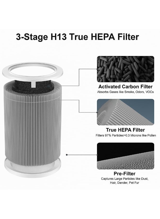 Compatible with Xiaomi Smart Air Purifier 4 Pro Filter 33670/BHR5062GL/M15R-FLP-GL Black - Image 3