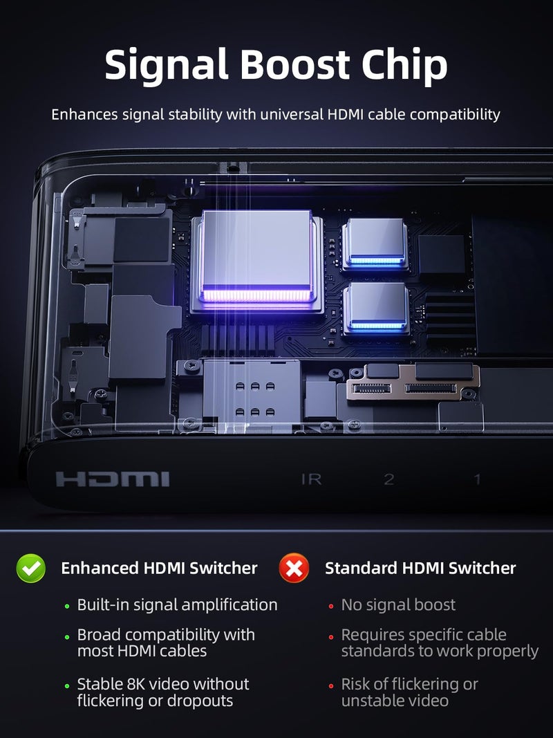 llano HDMI 2.1 Switch 2 in 1 Out, 8K@60Hz with Remote, 4K@120Hz/240Hz, VRR, HDR10+, Dolby Atmos, CEC, 48Gbps,HDMI Switcher for PS5, Xbox, Switch, Roku, Fire Stick, Apple TV, Aluminum Alloy Case - Image 3