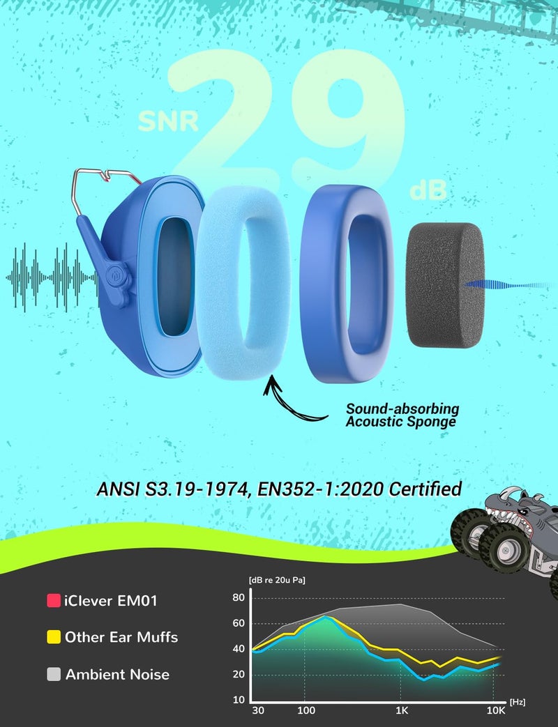 iClever Noise Cancelling Headphones for Kids, SNR 29dB Safety Noise Reduction Ear Muffs for Autism Sensory &Concentration Aid, Ear Hearing Protection for Fireworks/Event/Monster Jam/Concert - Image 2