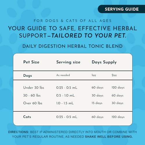 Animal Essentials Daily Digestion for Dogs & Cats - Digestive Support, Fresh Breath, Ginger Root, Fennel Seed Extract, Liquid Supplement - 2 Fl Oz - Image 5