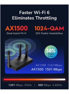cudy AX1500 Dual Band Wi-Fi 6 Router, 802.11ax Internet Router, Access Point, 4 5dBi Antennas, MU-MIMO, Beamforming, OFDMA, WPA3, WR1500  - Image 5