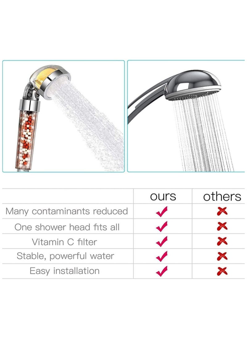 Vitamin C Filter Shower Head with 3 Replacement Balms High Pressure Handheld Hard Water Softener Chlorine Remover for Hair Loss Dry Skin Citrus Scented Showerhead for Healthy Skin and Hair  - Image 5