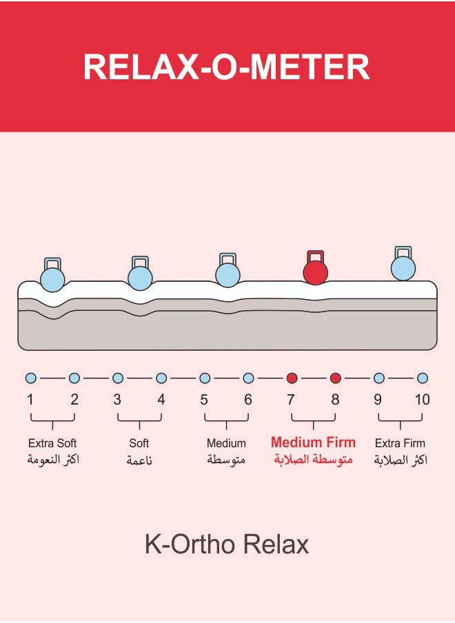 KARNAK Karnak K-Ortho Relax Medical Mattress (Medium Firm Feel) - 180 x 200cm (UK - Super King Size) 20 Centimeters  - Image 5