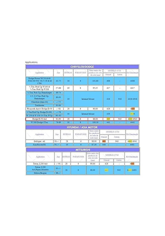 QASULER Locking Hubs for Mitsubishi Pajero Triton L200 - Image 3