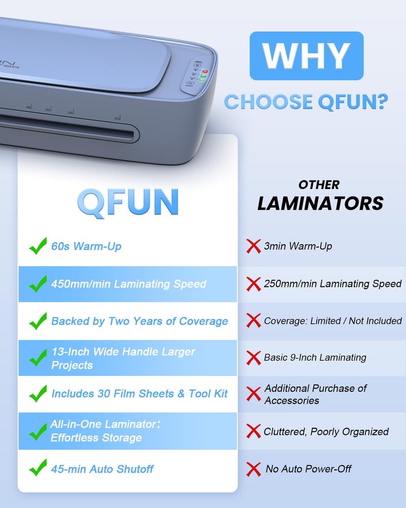 Qfun 13 Inch Laminator Machine 11x17 with Laminating Sheets Personal Laminator for Teachers, 60S Warm Up Cold Thermal Lamination Machine for Home Office, A3 Laminating Machine Portable Paper Laminate Kit - Image 2