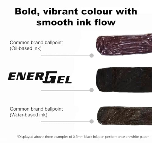 Pentel حبر إعادة تعبئة بنتل لقلم الجل القابل للسحب EnerGel RTX، 12 عبوة، 0.7 مم، نقطة متوسطة، أزرق داكن (LR7-CA) - Image 4