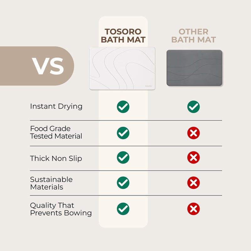 TOSORO Stone Bath Mat, Diatomaceous Earth Non-Slip Stone Shower Mat - Quick Drying Absorbent Bath Mats for Bathroom - Elegant & Modern Design, Easy to Clean (23.5 x 15) - Sandstone - Image 5