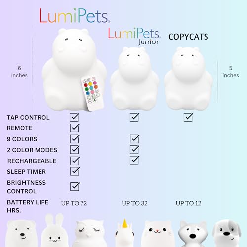 LumiPets Honey the Hippo Silicone Night Light for Kids | Squishy Lamp with Tap & Remote Control | Rechargeable, 9 Color Changing Animal Night Light for Boys & Girls | Portable Nightlight With USB Cord - Image 2