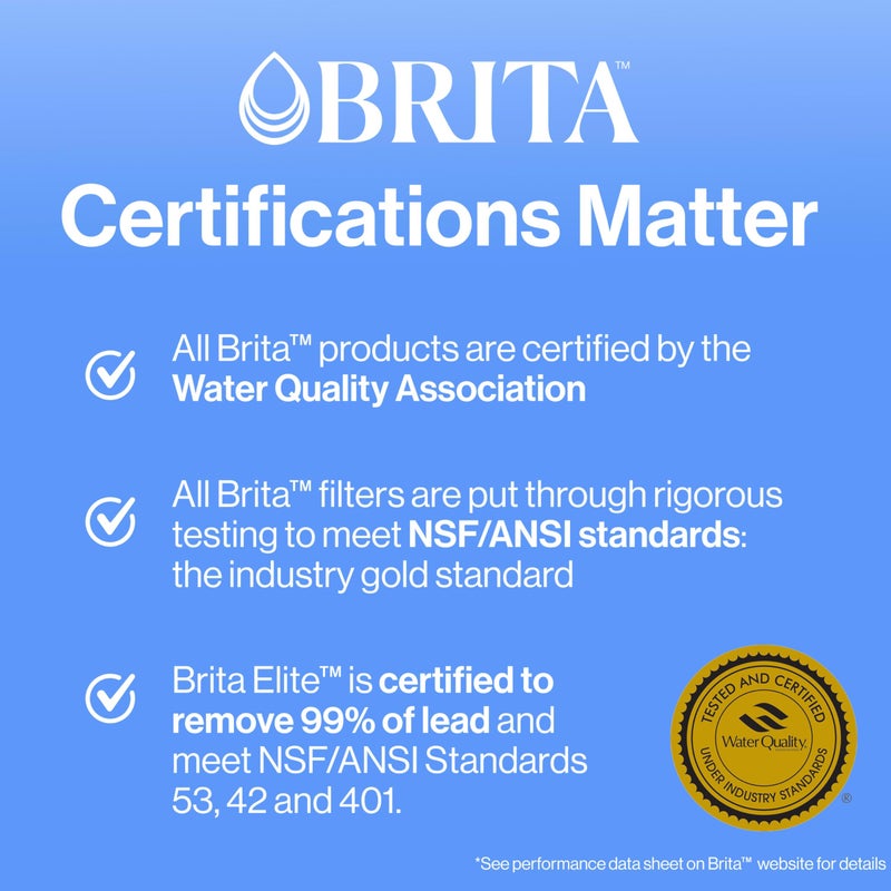 BRITA Brita Standard Water Filter for Pitchers and Dispensers, BPA-Free, Reduces Copper, Cadmium and Mercury Impurities, Lasts Two Months or 40 Gallons, Includes 2 Filters  - Image 5