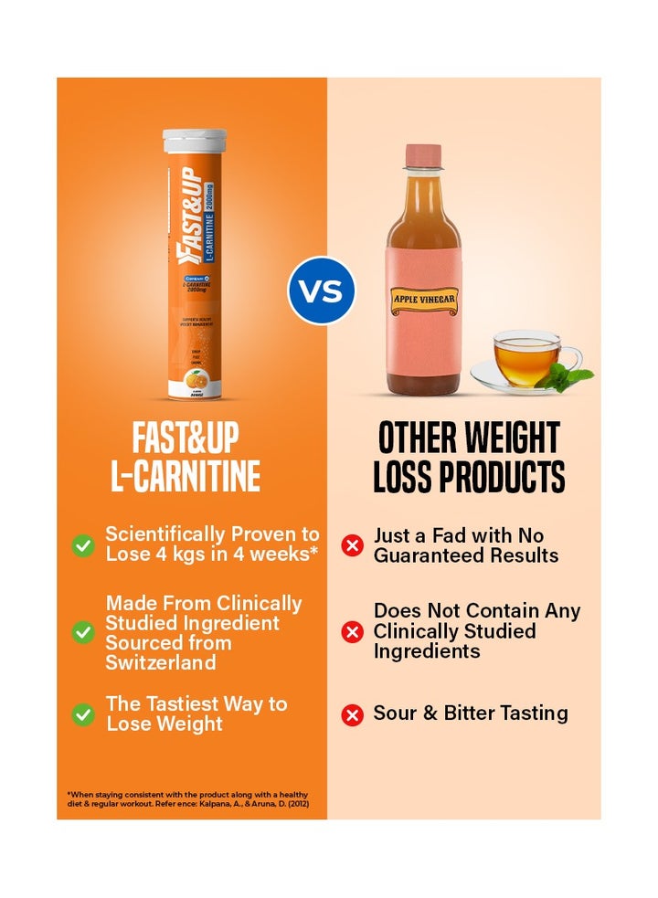 coq10+alpha lipoic acid+l-carnitine Buy FAST&UP Carnitine - Weight Loss - Orange Flavour Online | 15 Minutes  Instant Delivery | Fastest Delivery in Dubai, Abu Dhabi, Sharjah and the  UAE